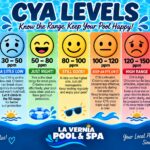 Pool CYA Explained: How Much Stabilizer Is Too Much?